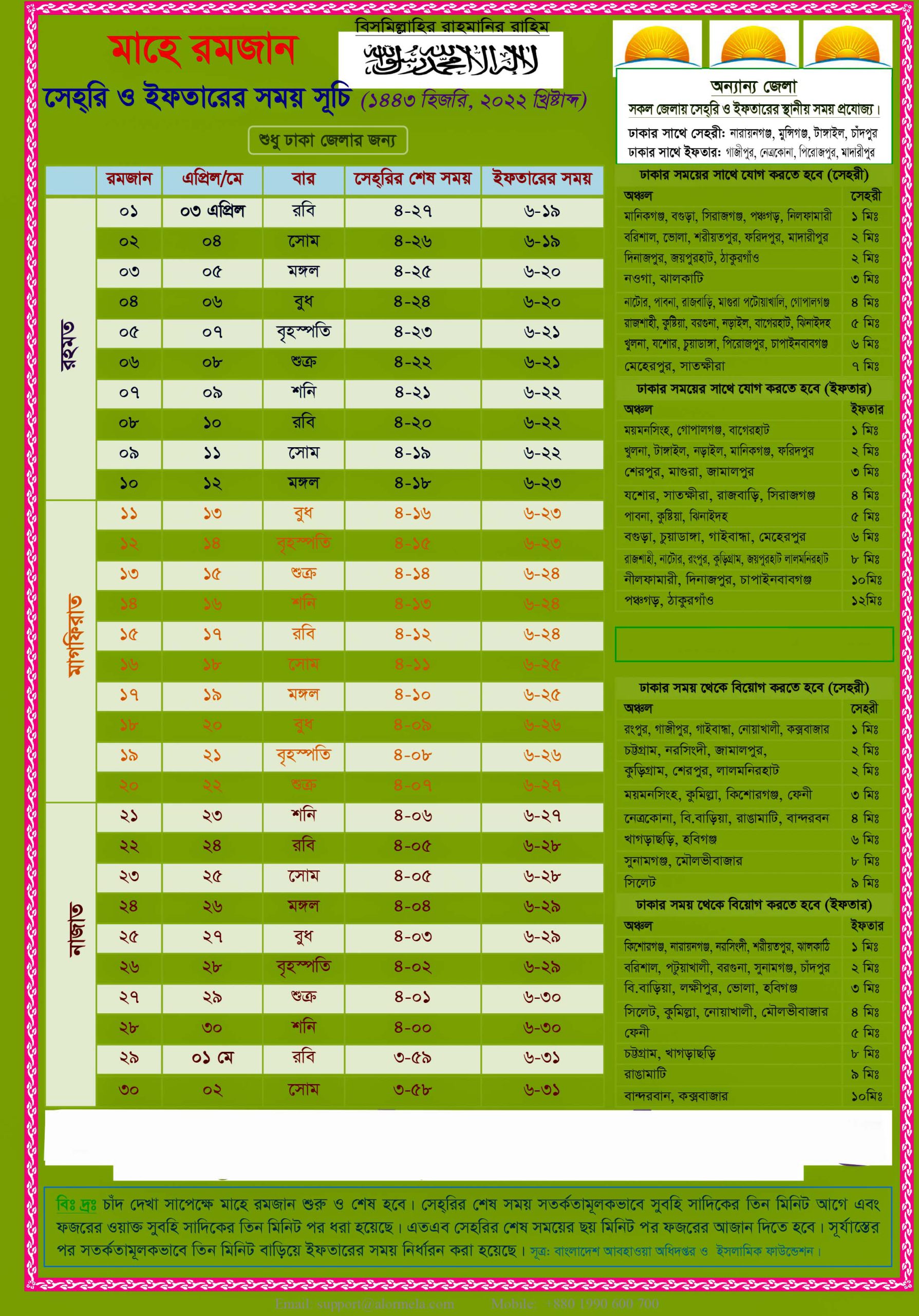 জেলার রমজানের সেহরি ও ইফতারের সময়সূচি 2022